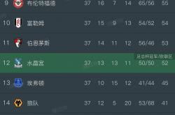 足球直播在线直播观看免费-关于欧罗巴杯淘汰赛节奏明快，英格兰球队逐鹿前程的信息
