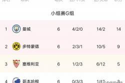 体育直播-包含小组赛战绩出炉，欧冠八强激战即将打响！的词条