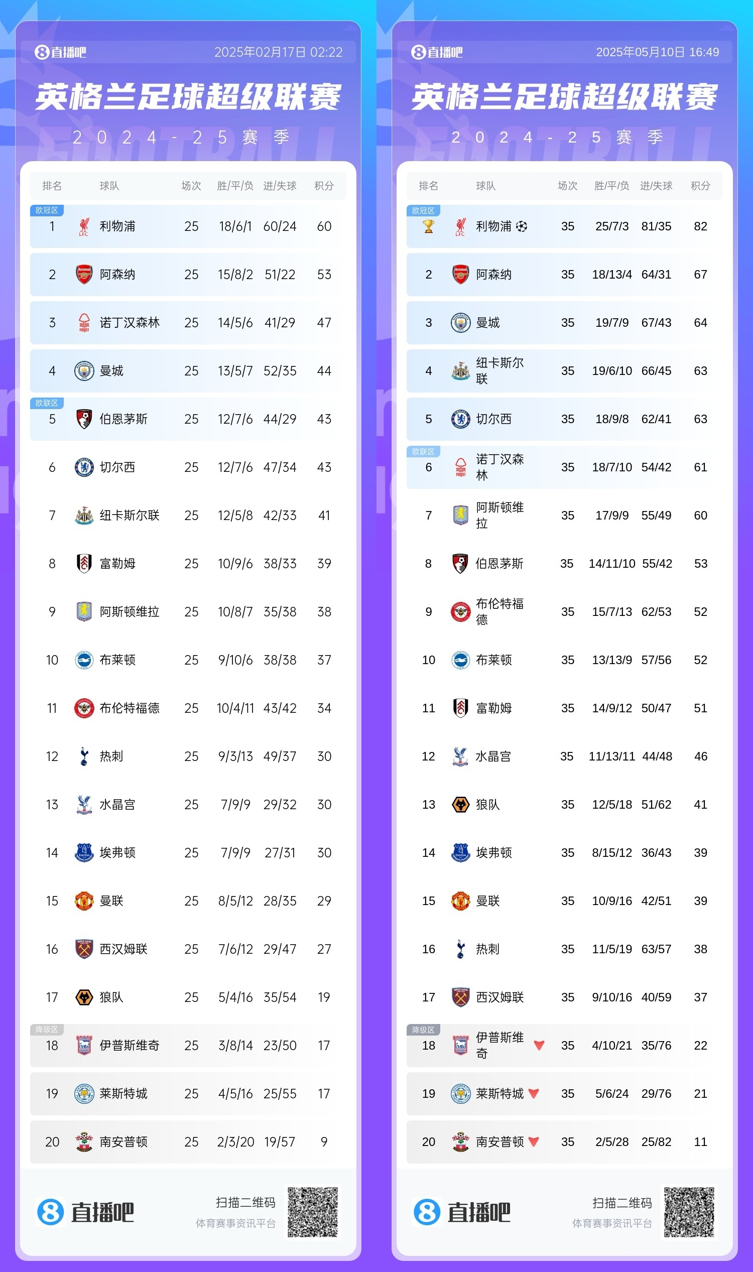 曼联客场取分，阿森纳遭遇尴尬连败的简单介绍