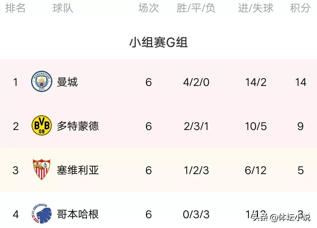 包含小组赛战绩出炉，欧冠八强激战即将打响！的词条