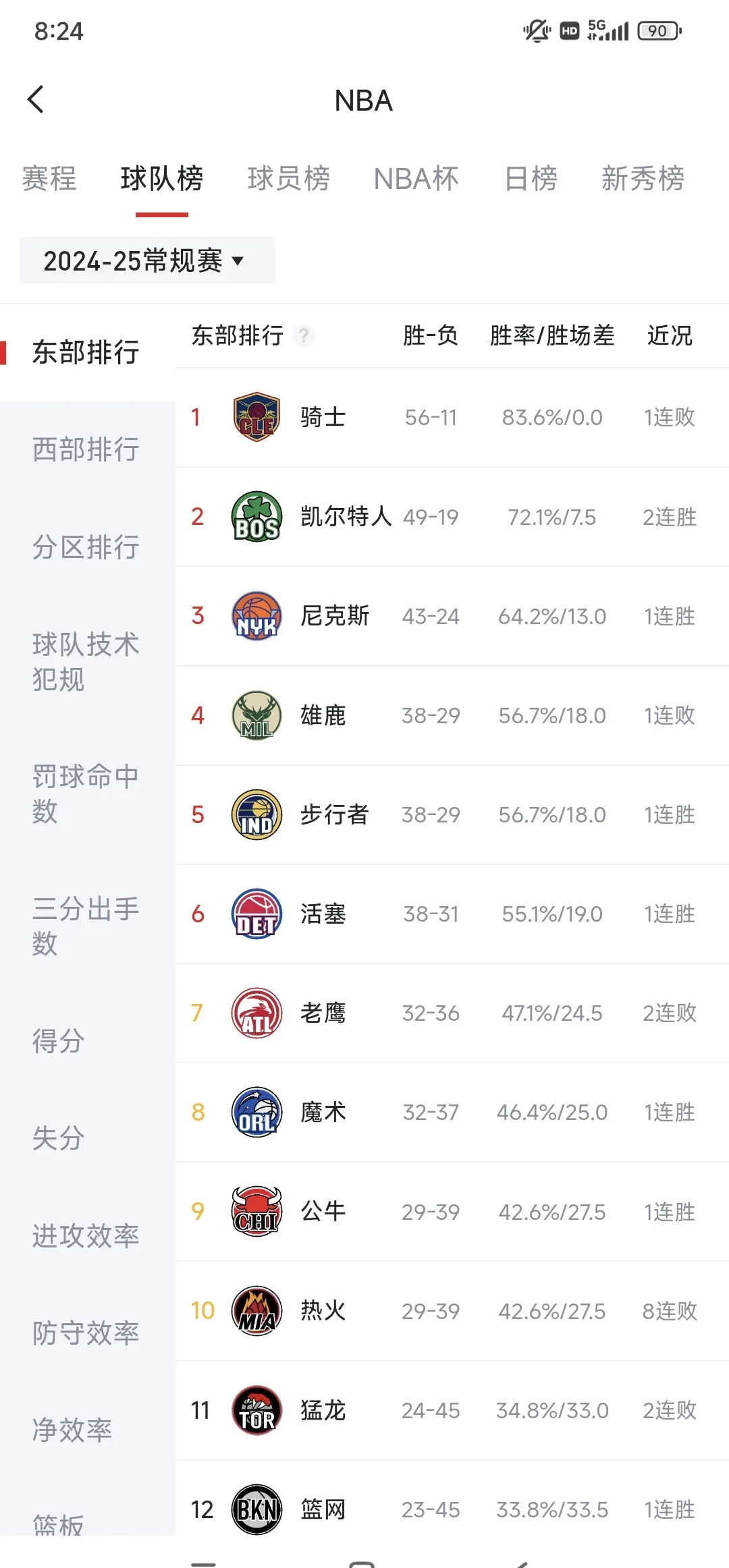 包含当前排名靠前的球队展示出冠军般的实力水平的词条