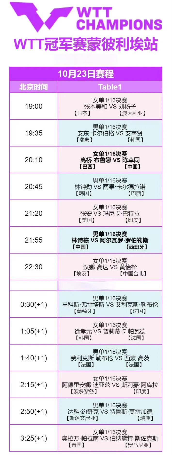 蒙彼利埃击败里尔，取胜方法的简单介绍