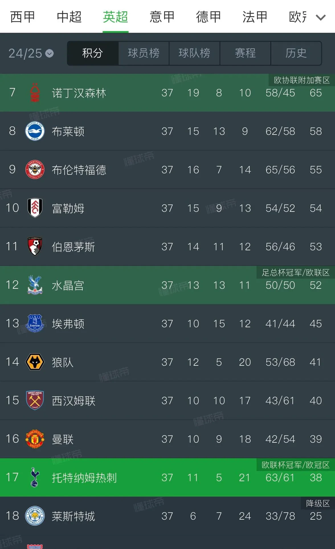 关于欧罗巴杯淘汰赛节奏明快，英格兰球队逐鹿前程的信息